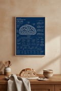 Field Notes Series: No. 01 — The Anatomy of Sourdough Crumb (Blueprint Edition) — Matte Print - La Tabla